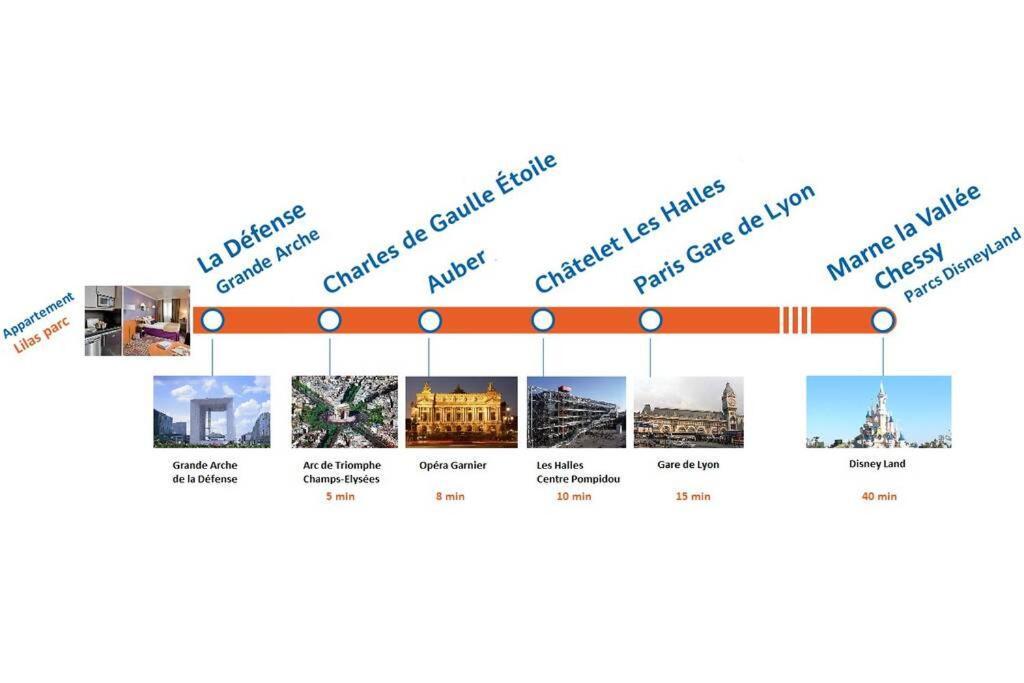 Appartement Lilas Parc 1 - Paris La Defense Courbevoie Dış mekan fotoğraf